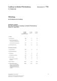 Vorschaubild: 14/7701: Statistische Angaben über die Arbeit des 14. Landtags von Baden-Württemberg (Stand: 30.04.2011)