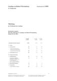 Vorschaubild: 16/10091: Statistische Angaben über die Arbeit des 16. Landtags von Baden-Württemberg (Stand: 30. 04. 2021)
